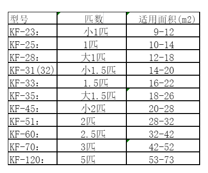 阜康空调维修